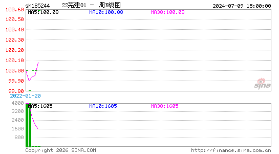 ������K��ͼ��