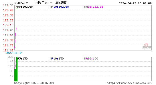 ������K��ͼ��