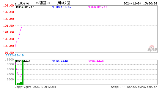 ������K��ͼ��