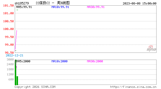 ������K��ͼ��