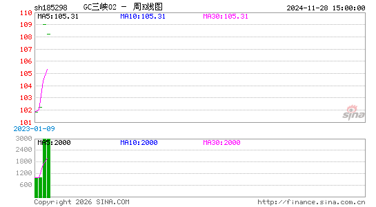 ������K��ͼ��