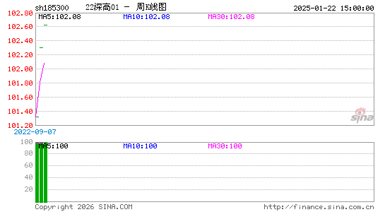 ������K��ͼ��