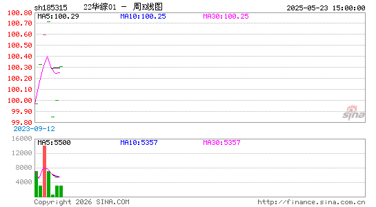 ������K��ͼ��