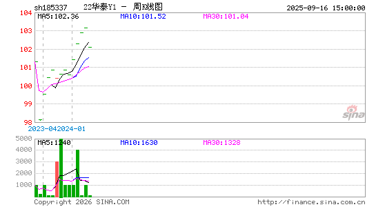 ������K��ͼ��