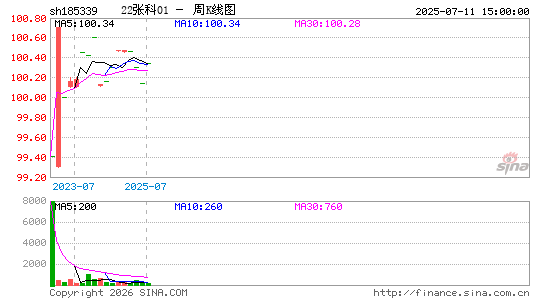 ������K��ͼ��