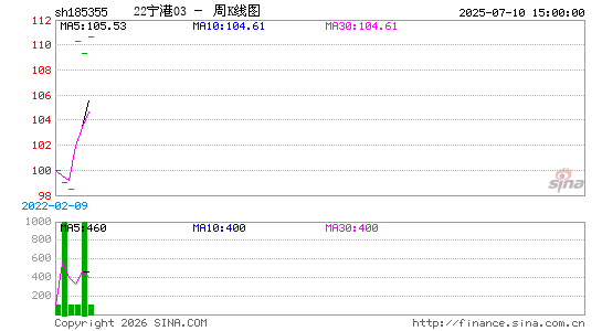 ������K��ͼ��