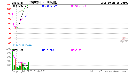 ������K��ͼ��