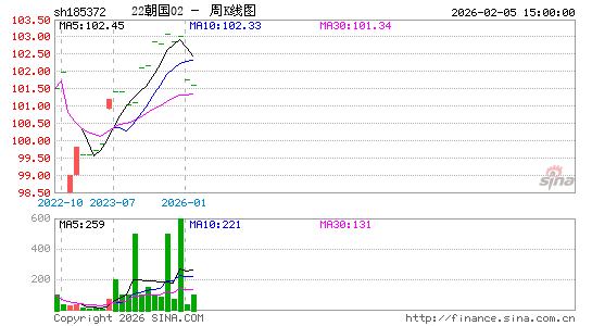 ������K��ͼ��