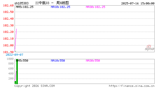 ������K��ͼ��