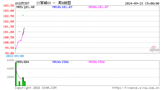 ������K��ͼ��