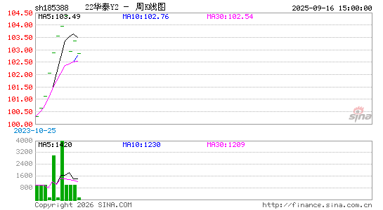 ������K��ͼ��