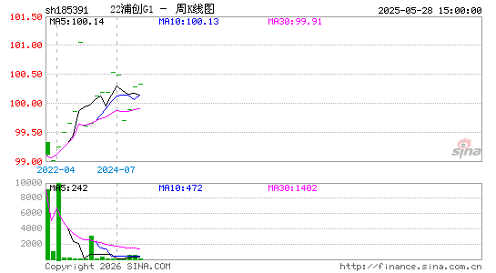 ������K��ͼ��