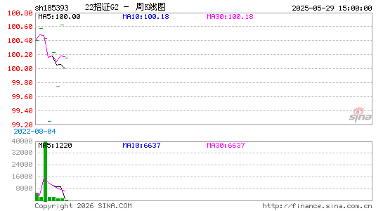 ������K��ͼ��