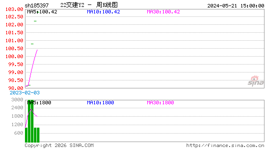 ������K��ͼ��