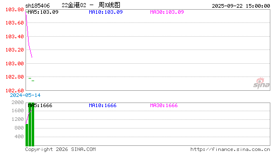 ������K��ͼ��