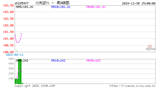 ������K��ͼ��