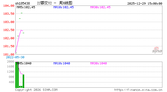 ������K��ͼ��