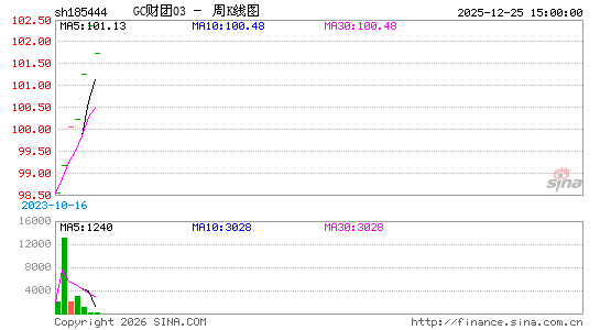 ������K��ͼ��