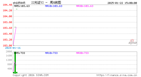 ������K��ͼ��