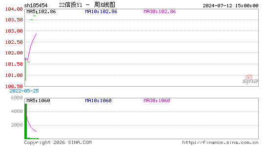 ������K��ͼ��