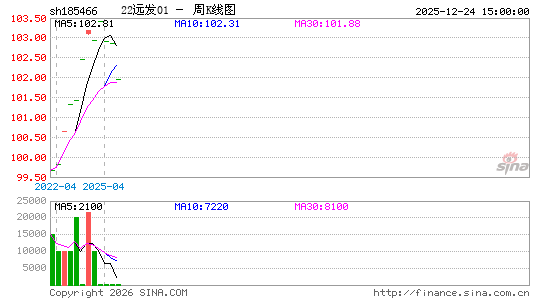 ������K��ͼ��