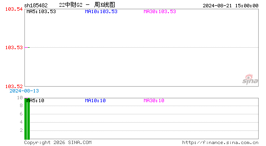 ������K��ͼ��