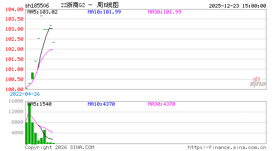 ������K��ͼ��