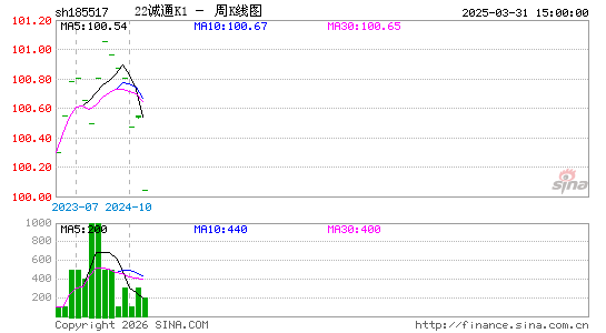 ������K��ͼ��