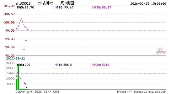 ������K��ͼ��