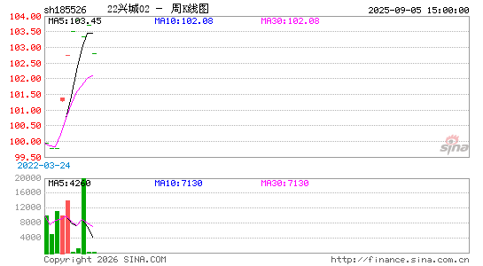 ������K��ͼ��