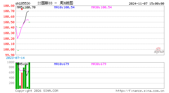 ������K��ͼ��