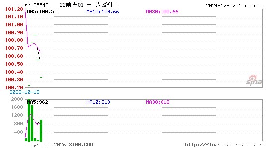 ������K��ͼ��