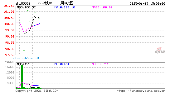 ������K��ͼ��