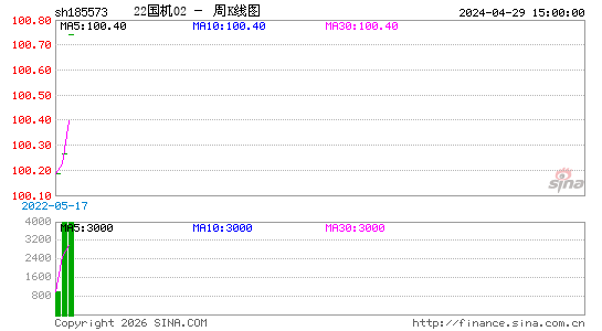 ������K��ͼ��