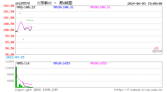 ������K��ͼ��