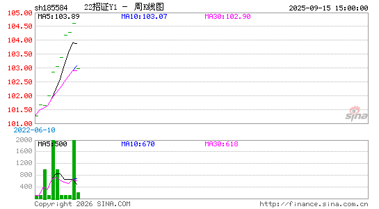 ������K��ͼ��