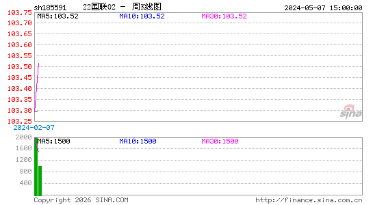 ������K��ͼ��