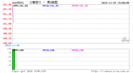 ������K��ͼ��