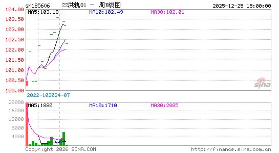 ������K��ͼ��