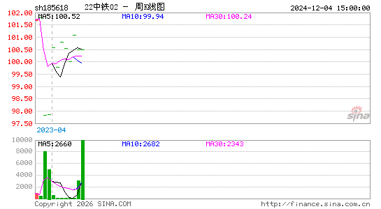 ������K��ͼ��