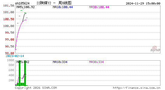 ������K��ͼ��