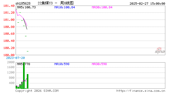 ������K��ͼ��