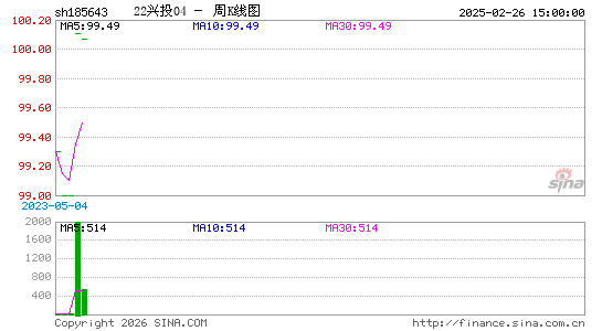 ������K��ͼ��