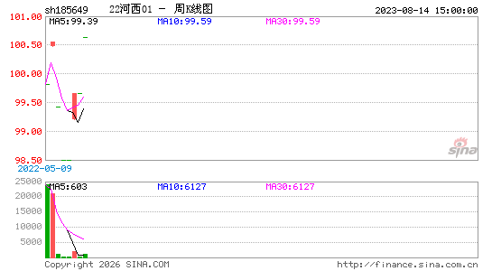 ������K��ͼ��