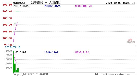 ������K��ͼ��