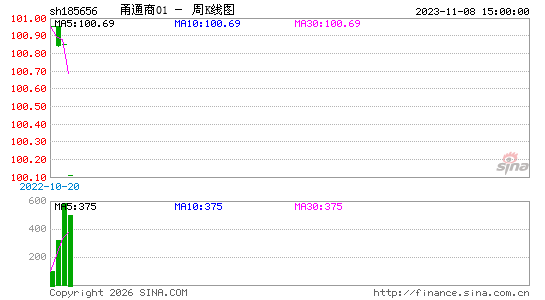 ������K��ͼ��