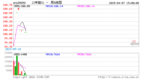 ������K��ͼ��