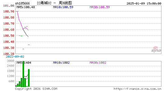 ������K��ͼ��