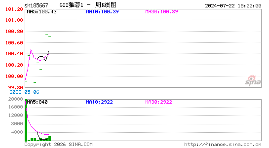 ������K��ͼ��