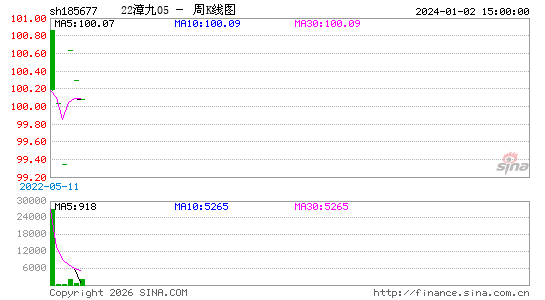 ������K��ͼ��